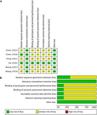 Neostigmine for non-mild acute pancreatitis: A systematic review and meta-analysis of randomized controlled trials